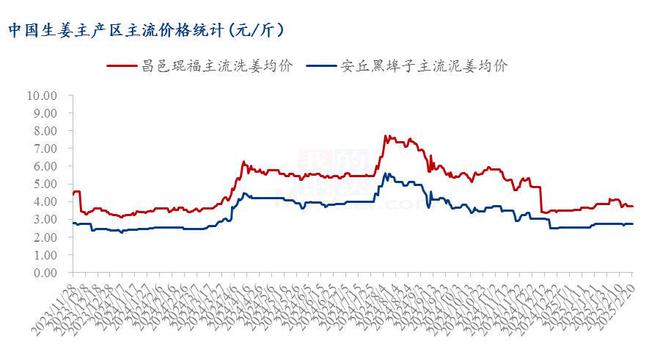 j9九游会官网Mysteel解读：姜市波